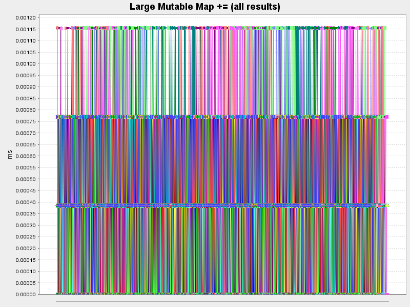 Large Mutable Map += (all results)
